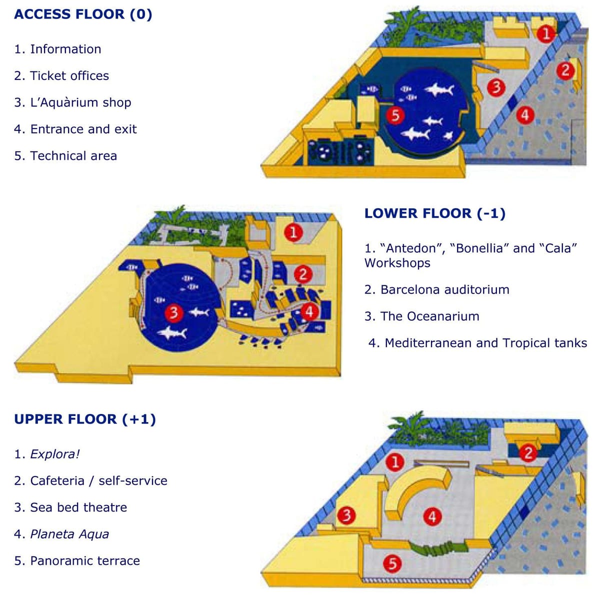 mapa barcelona aquarium