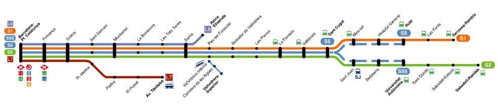 fgc mapa barcelona