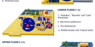 Mapa barcelona aquarium
