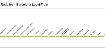 Barcelona vlak r2 mapě